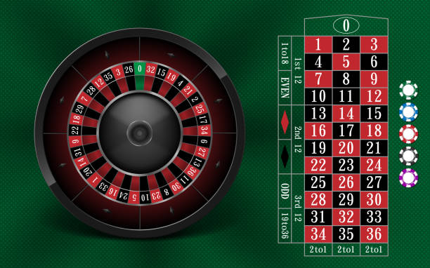 ​Tổng hợp video hướng dẫn chơi Roulette 